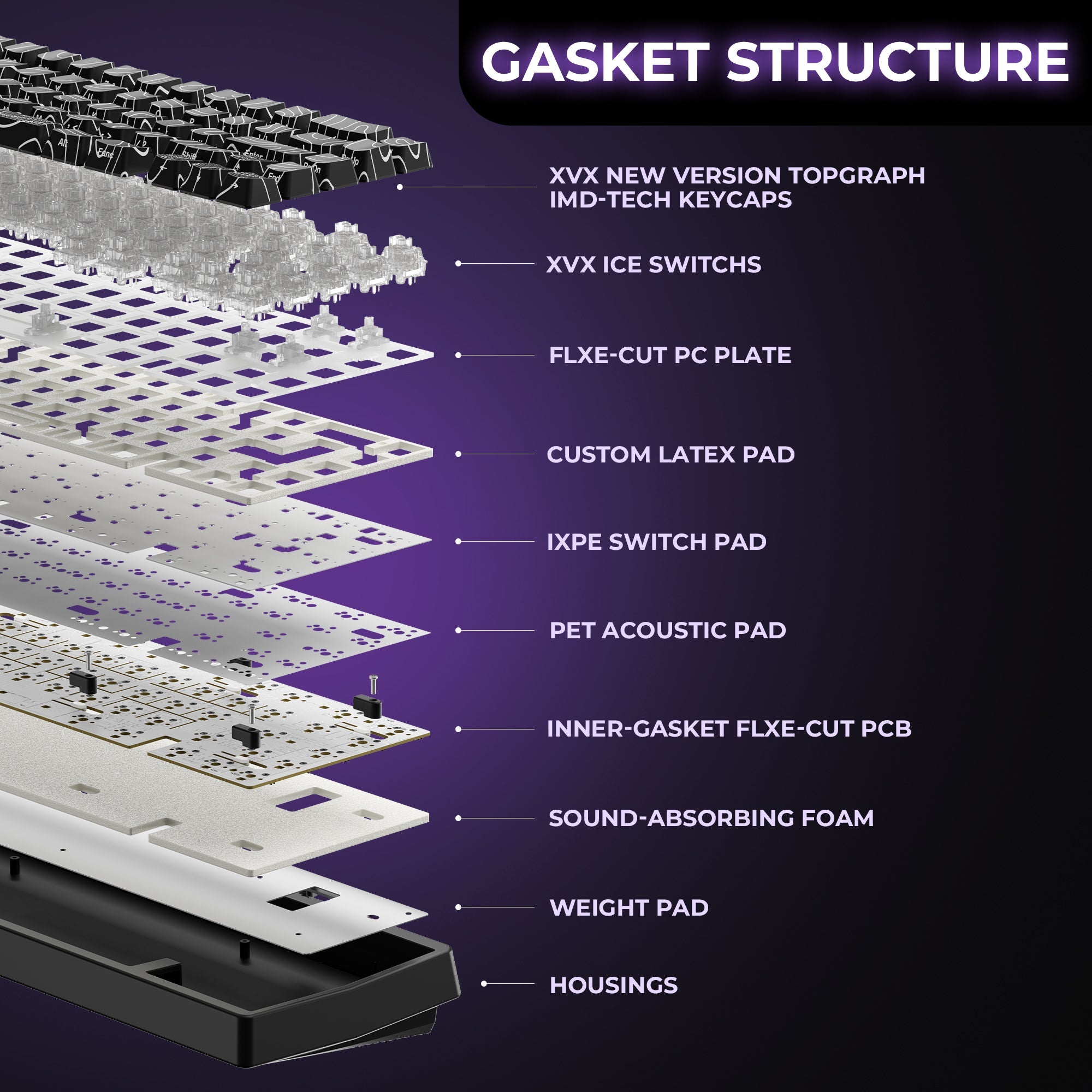 XVX M67 JadeStone VIA Tri-Mode Mechanical Keyboard with IMD-Tech Keycaps (Interstellar Black)